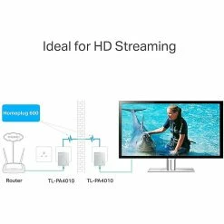 TP-LINK AV600 Nano Powerline Adapter Starter Kit, White, 2/Pack (TL-PA4010KIT) -Networking & Wi-Fi Shop unnamed file 1451