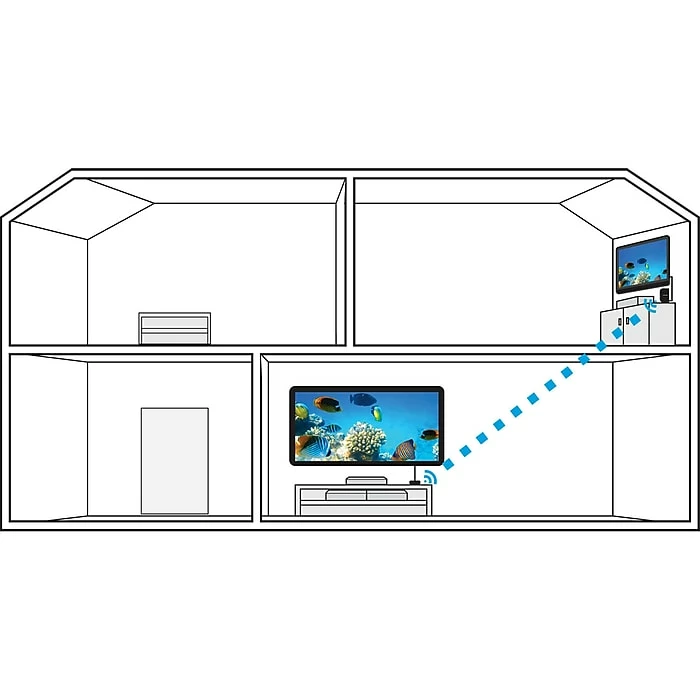 Nyrius Wireless HDMI 2x Input Transmitter & Receiver For Streaming HD 1080p 3D Video From Cable, Blu-Ray, PS4, Xbox, PC 6 Nyrius Wireless HDMI 2x Input Transmitter & Receiver For Streaming HD 1080p 3D Video From Cable, Blu-Ray, PS4, Xbox, PC - Image 4