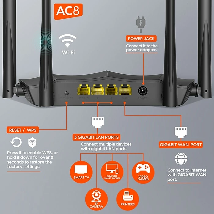 Tenda AC8 (AC1200) Dual Band Wireless Gigabit Router, Black 4 Tenda AC8 (AC1200) Dual Band Wireless Gigabit Router, Black - Image 2