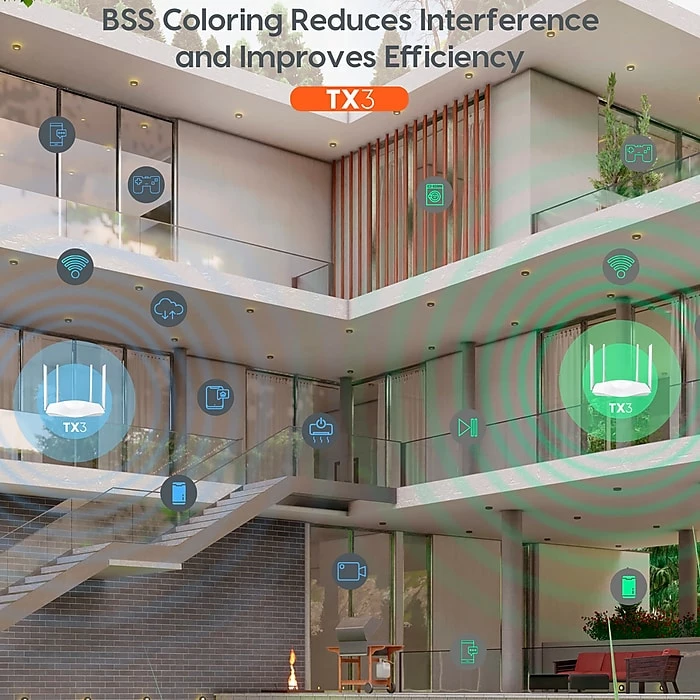 Tenda TX3 AX1800 Dual-Band Wi-Fi6 Router, White 5 Tenda TX3 AX1800 Dual-Band Wi-Fi6 Router, White - Image 3