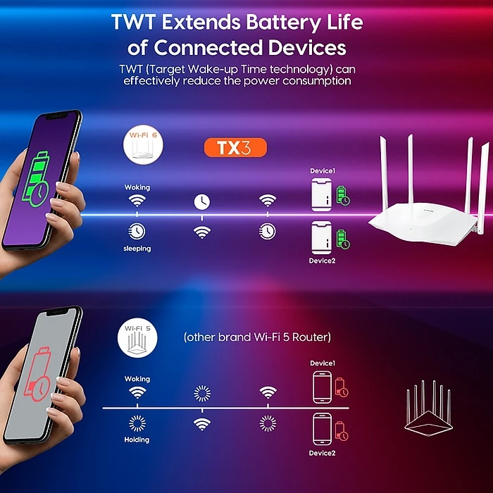 Tenda TX3 AX1800 Dual-Band Wi-Fi6 Router, White 6 Tenda TX3 AX1800 Dual-Band Wi-Fi6 Router, White - Image 4