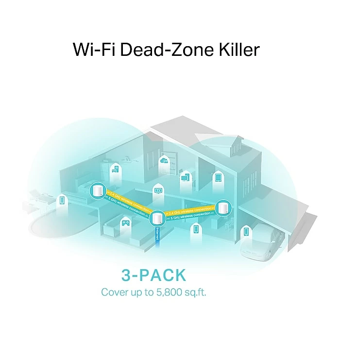 TP-LINK Deco X25 Whole-Home Mesh Wi-Fi 6 System, AX1800 (840030701726) 5 TP-LINK Deco X25 Whole-Home Mesh Wi-Fi 6 System, AX1800 (840030701726) - Image 3