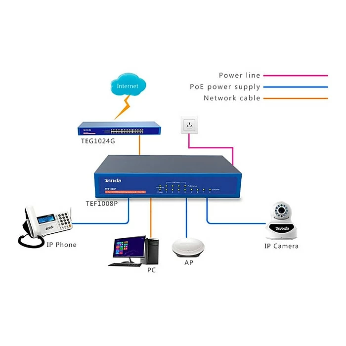 Tenda TEF1008P 8-Port Ethernet Desktop Switch 7 Tenda TEF1008P 8-Port Ethernet Desktop Switch - Image 5